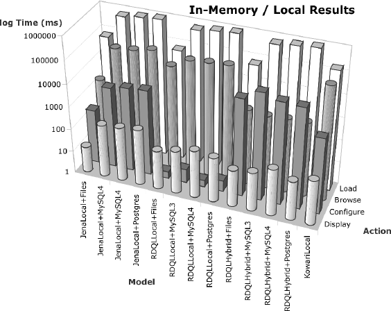 In-Memory / Local Results Graph