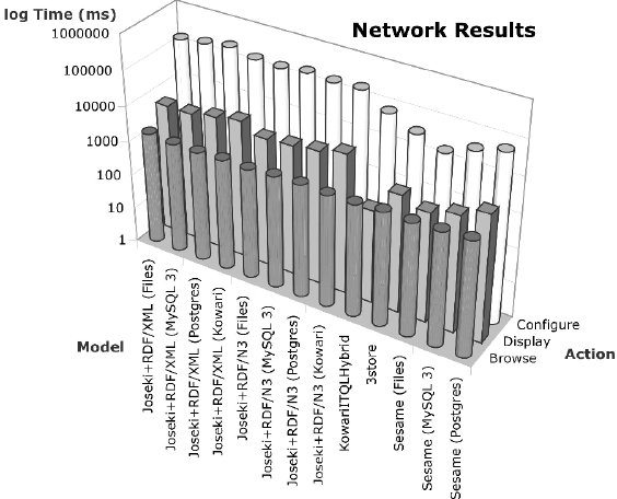 Remote Results Graph